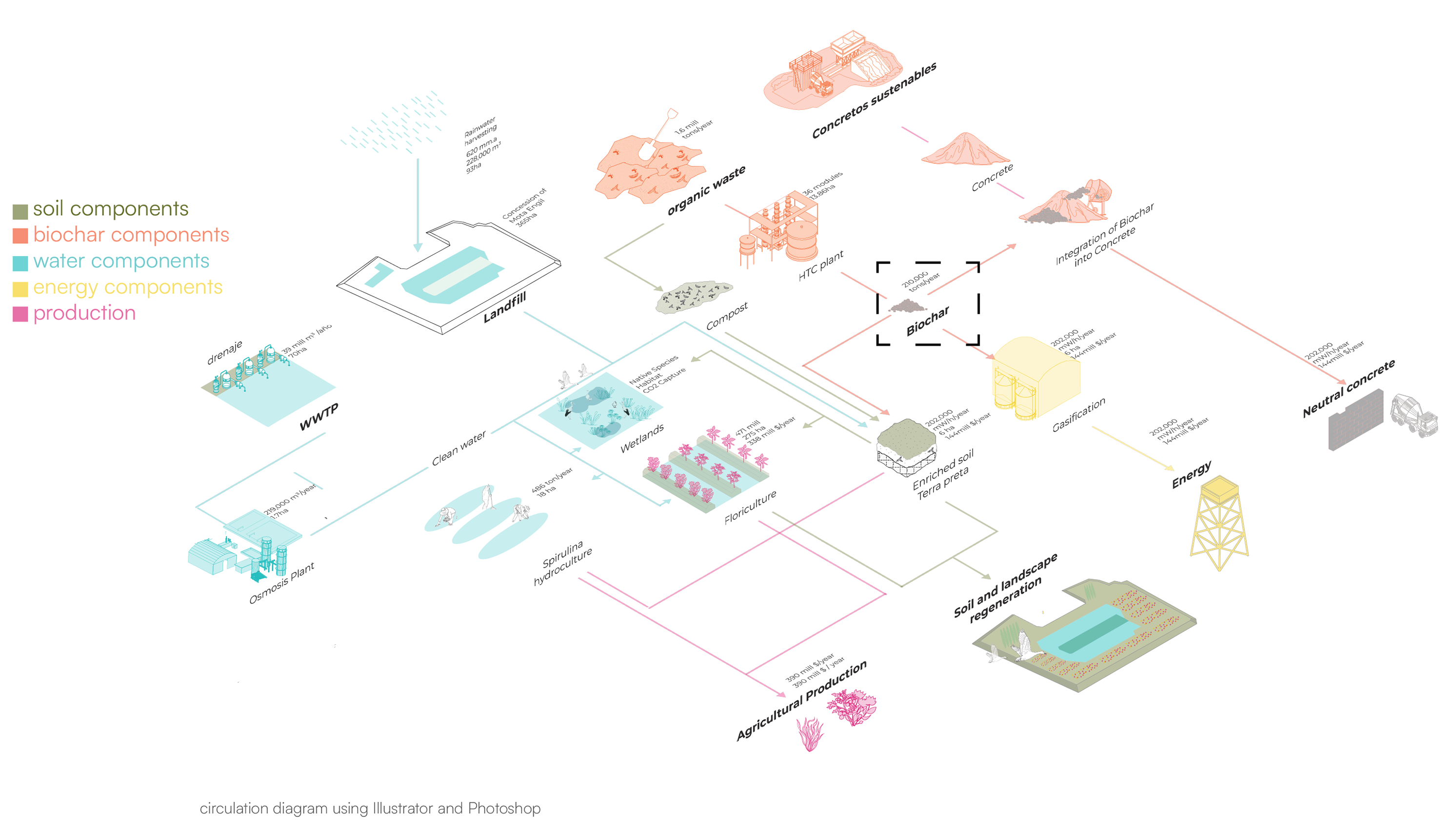 Site diagram